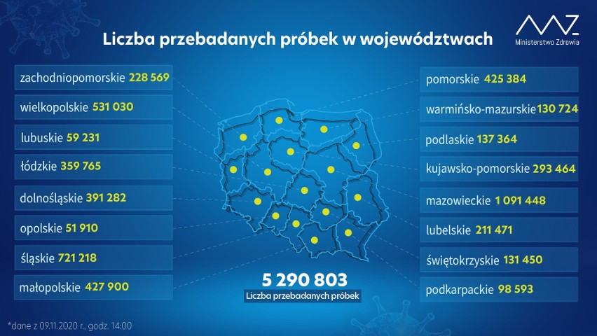 W Małopolsce i Polsce rośnie liczba osób zakażonych...