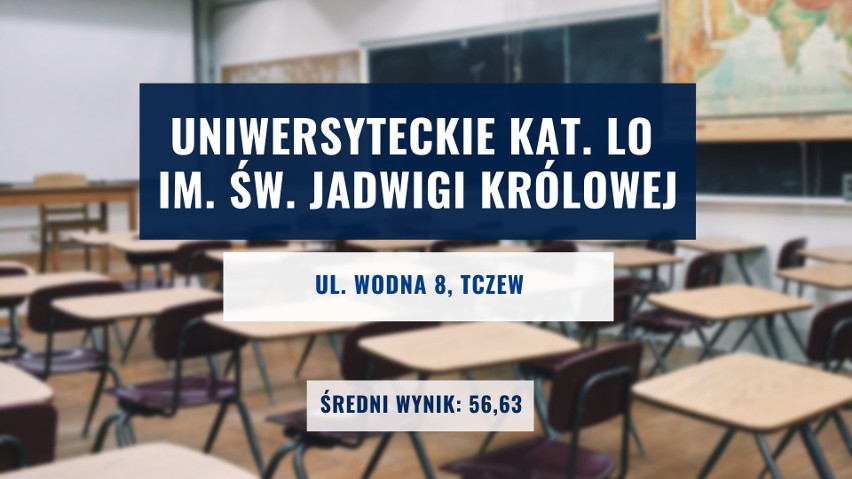 Ranking Perspektywy najlepszych liceów 2021 na Pomorzu. Jak...