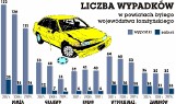 Myślisz, że jesteś doświadczonym kierowcą?