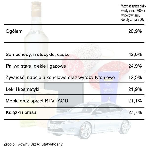 Kupujemy coraz więcej, chociaż ceny produktów rosną.