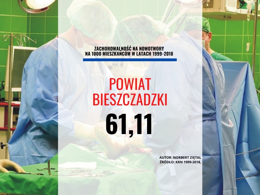21. miejsce - powiat bieszczadzki: 61,11 zachorowań na...