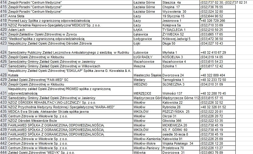 Lista czynnych przychodni i gabinetów lekarskich w woj....