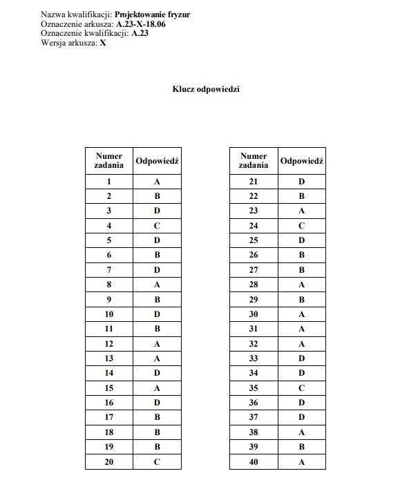 Egzamin zawodowy 2019 CKE. WYNIKI. Klucz odpowiedzi, nowe...