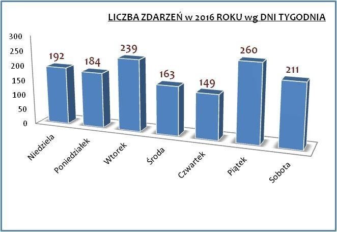 To był największy pożar w Ostrołęce w 2016 roku