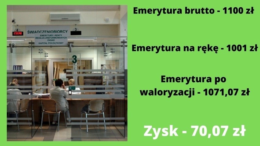 Od 1 marca świadczenia emerytalne wzrosły o 7 procent....