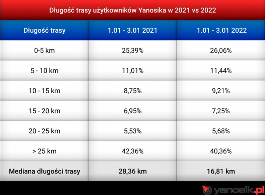 Wprowadzenie nowego taryfikatora mandatów miało skutecznie...