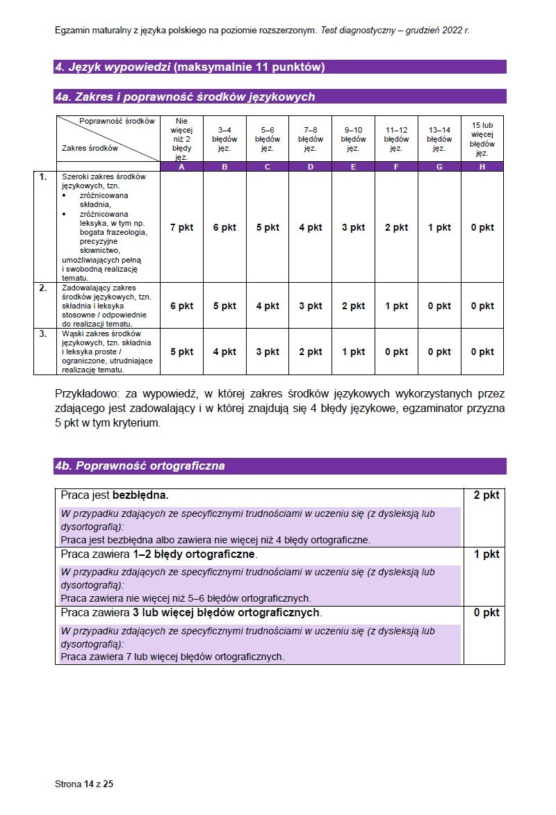 Kryteria oceniania wypracowania na maturze rozszerzonej z polskiego - formuła 2023