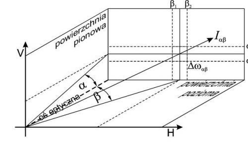 Rys. 3. Geometria układów współrzędnych służących do...