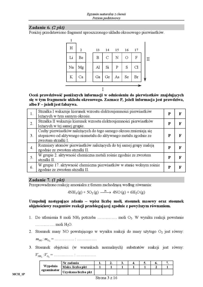 Stara matura 2016: Chemia podstawowa [ODPOWIEDZI, ARKUSZ...