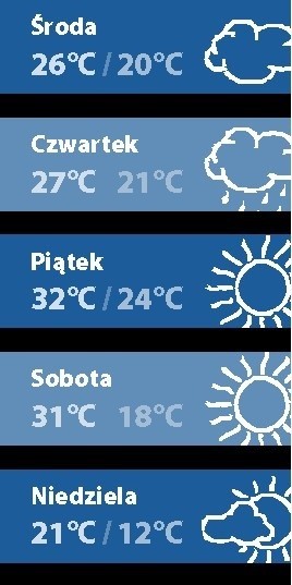 Taka jest prognoza pogody na najbliższe dni dla Białegostoku