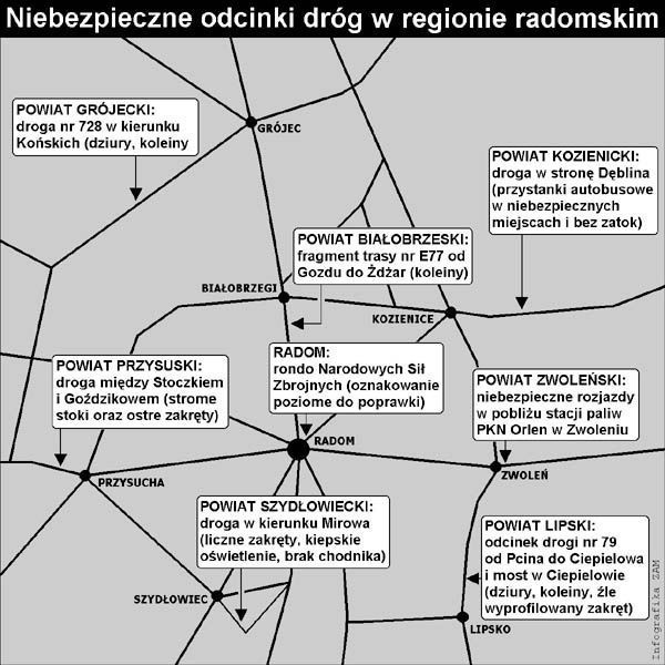 Infografika M. Ziółkowski
