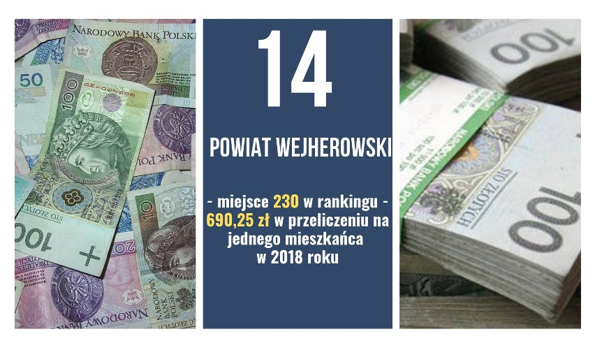 Ranking najzamożniejszych powiatów w województwie pomorskim. Powiat wejherowski