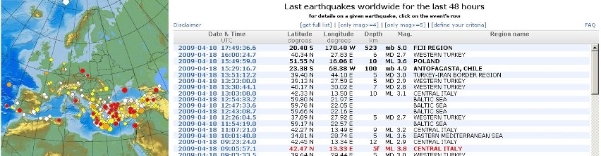 Wróżki miały rację? Sejsmografy odnotowały w sobotę trzęsienie ziemi na Bałtyku!