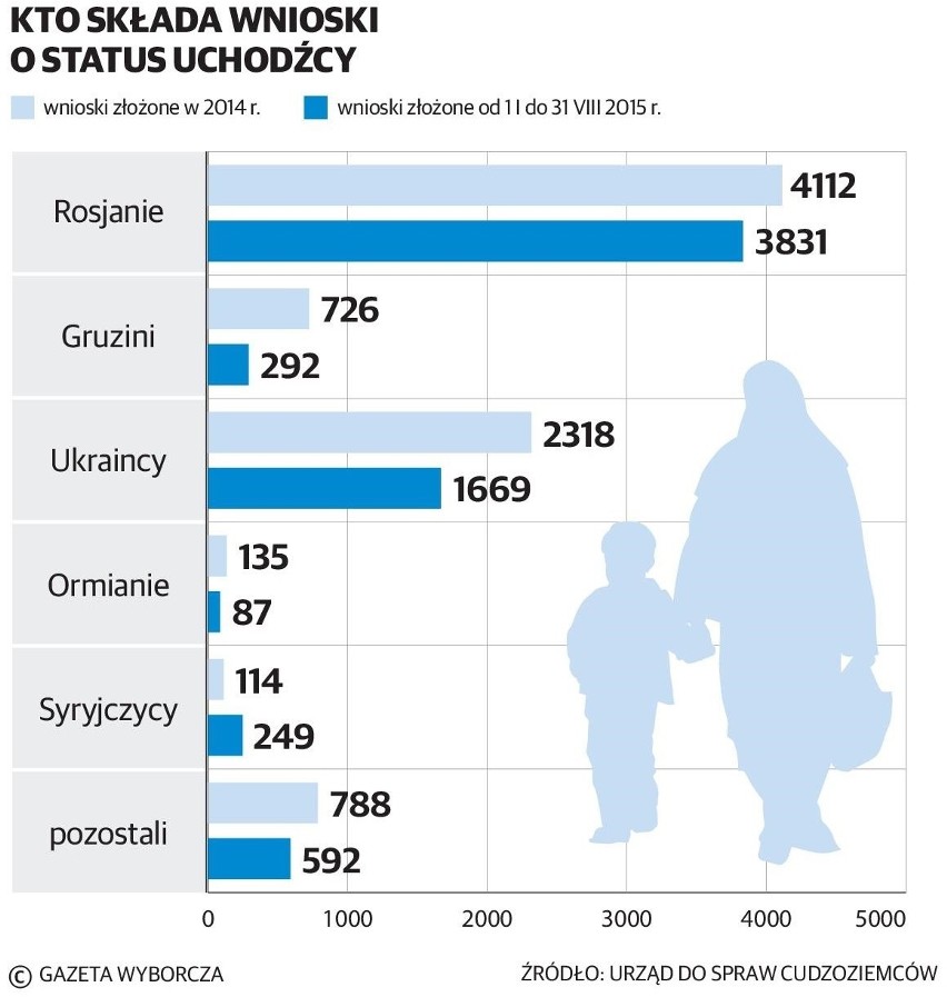 Gdzie trafią uchodźcy? Jaką pomoc otrzymają? Wszystko, co trzeba wiedzieć nt. uchodźców