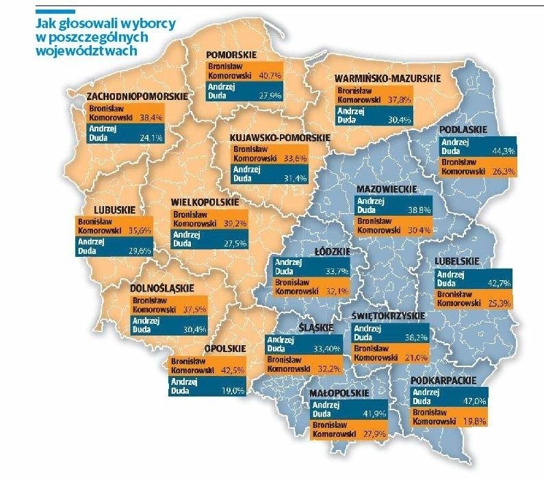 Wyniki wyborów prezydenckich 2015: Duda wygrywa z Komorowskim, wielki sukces Kukiza