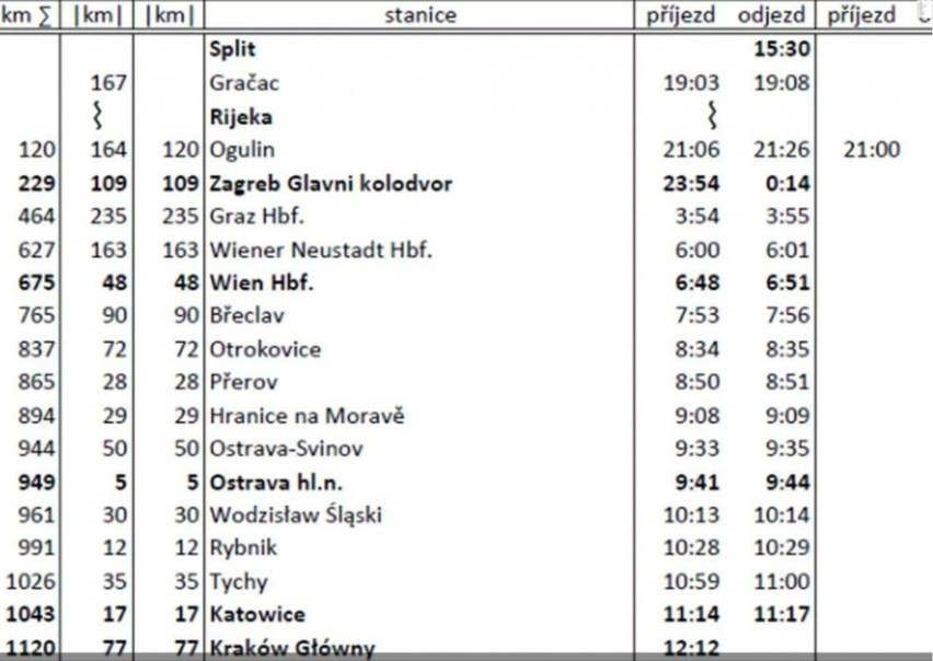 Czeski przewoźnik RegioJet opracował rozkład jazdy pociągu...