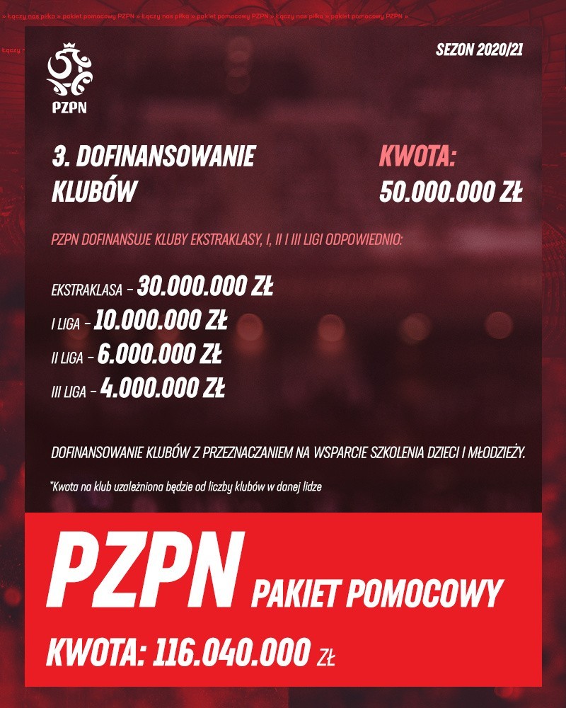 Pakiety pomocniczny PZPN - ponad 116 milionów dla polskiej piłki!