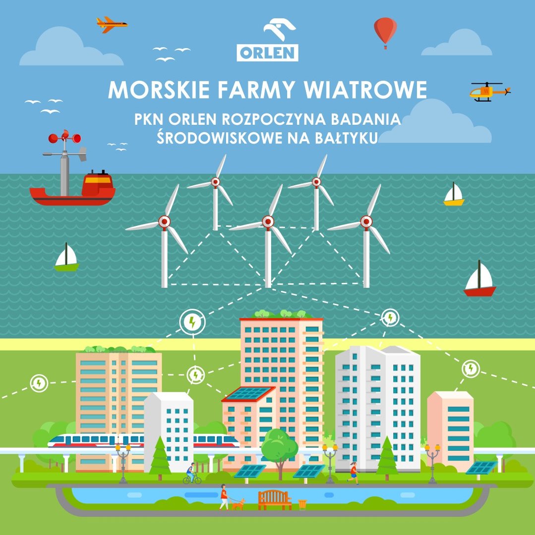 Farmy wiatrowe na Bałtyku. Kierunek Ławica Słupska | Głos Pomorza