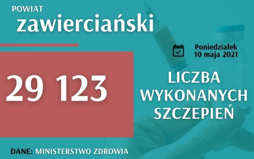 Raport szczepień w woj. śląskim....