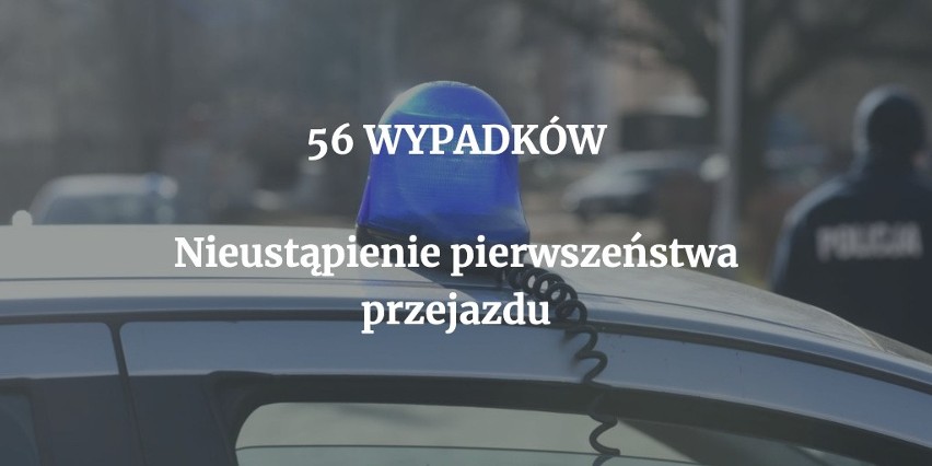 Co miesiąc na wielkopolskich drogach dochodzi do wielu...