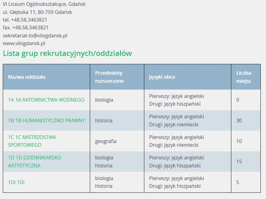 VI Liceum Ogólnokształcące...