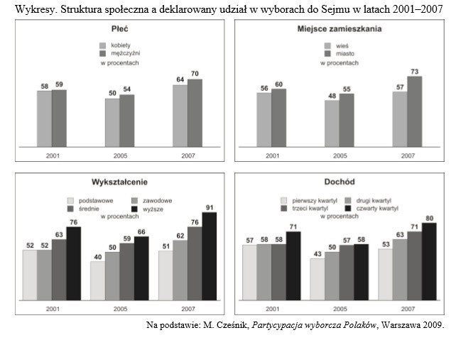 Stara matura 2016: WOS podstawa [ODPOWIEDZI, ARKUSZ CKE]