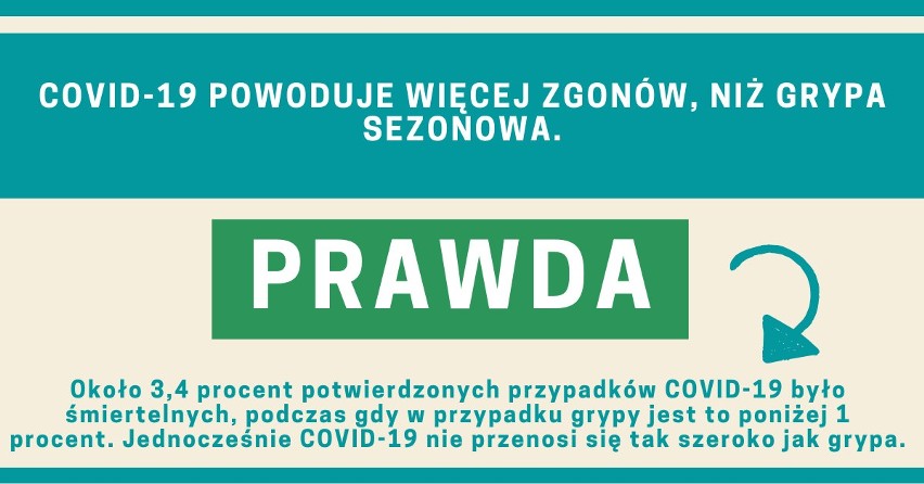 Fakty i mity na temat koronawirusa z Wuhan znajdziecie w...