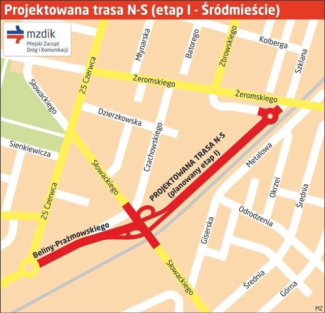Pierwszy odcinek trasy N-S ma być budowany od ronda Mikołajczyka wzdłuż torów kolejowych do ulicy Żeromskiego.