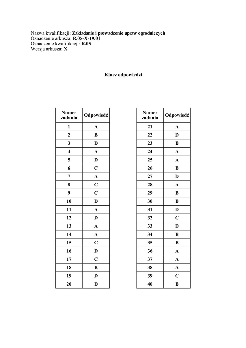 Egzamin zawodowy 2019: Arkusz + klucz odpowiedzi. Wyniki...