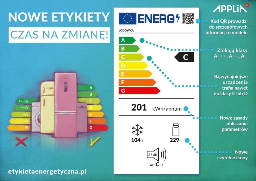 W nowej etykiecie powrócono do 7 klas efektywności...