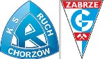 Górnik Zabrze czy Ruch Chorzów? Kto rządzi w sieci? W czasach pandemii śląskie kluby walczą o kibica w internecie. Komu lepiej idzie?