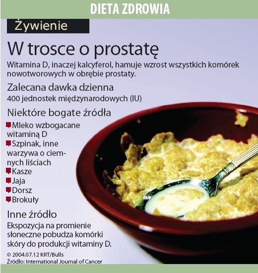 Dieta zdrowia.