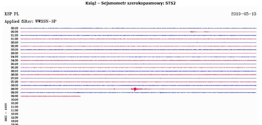 Wstrząs zarejestrowany w Ojcowie