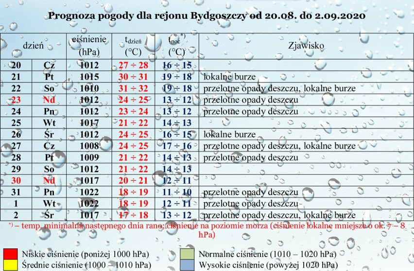 Szykują się zmiany w pogodzie, zrobi się chłodniej! Prognoza dla Bydgoszczy od 20.08. do 2.09.2020