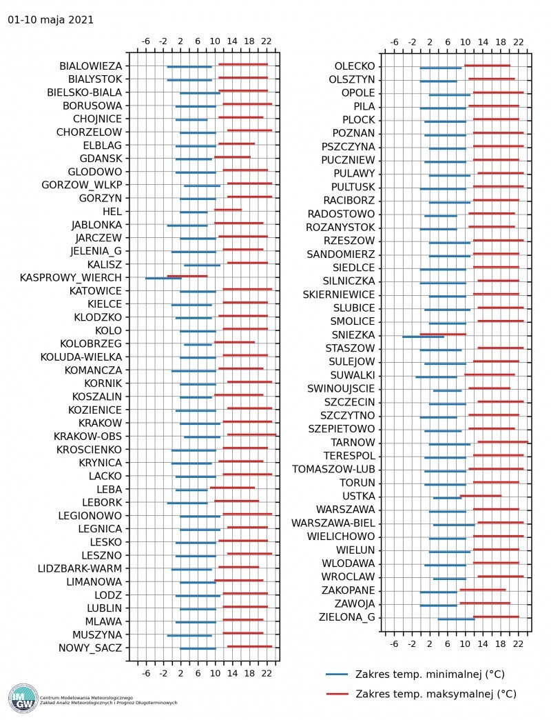 Prognoza pogody na majówkę i pierwszą dekadę maja napawa...