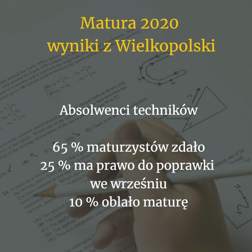 Wyniki matury 2020: W Wielkopolsce licealiści zdali lepiej niż absolwenci techników. Zobacz porównanie średnich wyników