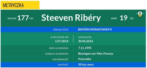 Steeven Ribery