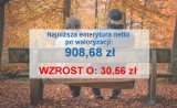 Waloryzacja 2019 r. Emerytury wzrosną o rekordowe 3,7 proc.? [TABELA, najnowsze wyliczenia netto i brutto]