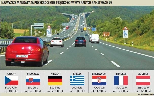 W Polsce zostanie utworzony Krajowy Punkt Kontaktowy (KPK), którego zadaniem będzie wymiana informacji z krajowymi punktami  kontaktowymi innych państw członkowskich Unii Europejskiej oraz przekazywanie ich służbom krajowym uprawnionym do korzystania z nich w celu ścigania sprawców przewinień drogowych. Wymiana informacji będzie dotyczyć danych rejestracyjnych pojazdów oraz ich właścicieli lub posiadaczy