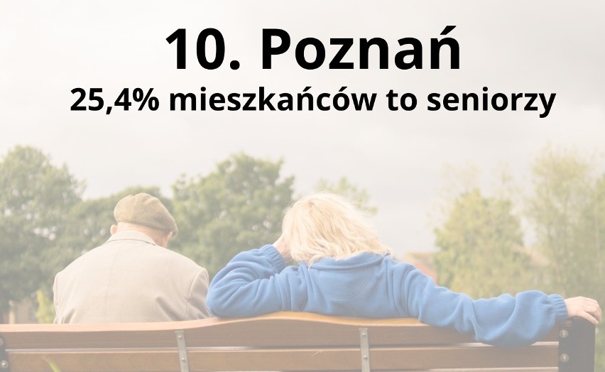 10. Poznań...