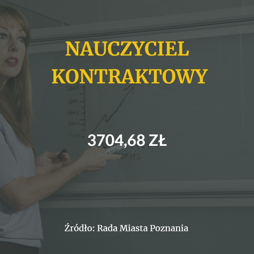 Rada Miasta Poznania opublikowała sprawozdanie z wysokości...