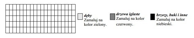 Sprawdzian szóstoklasisty 2014. Sprawdź, czy zdasz. Rozwiąż test [PYTANIA, ODPOWIEDZI]