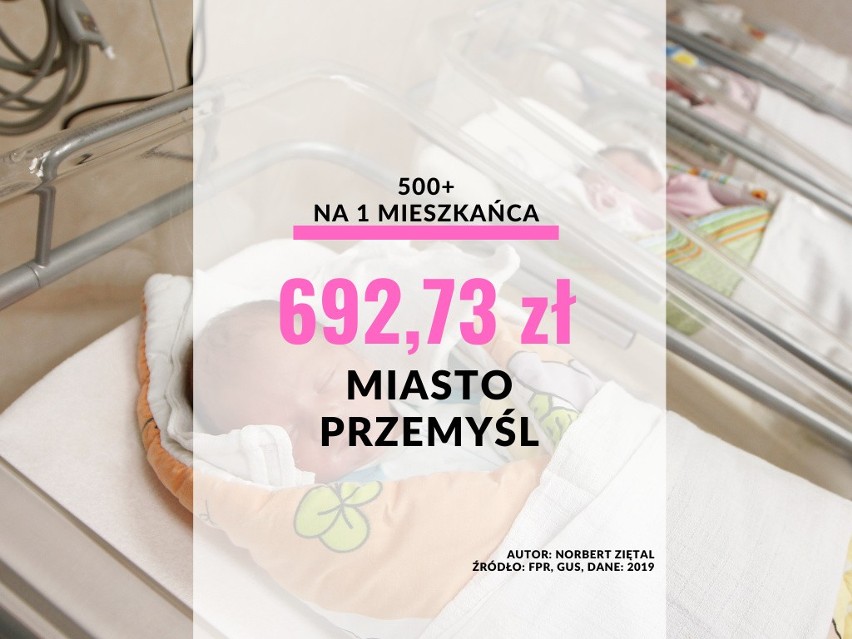 24. miejsce: miasto Przemyśl - 692,73 zł