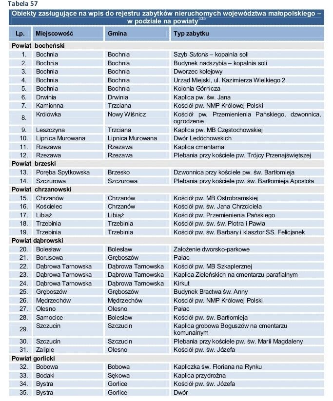 Czy Przełom Dunajca trafi na listę UNESCO