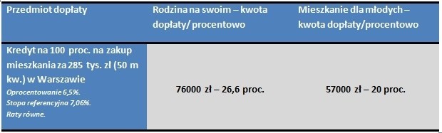 Program Mieszkanie dla młodych: komentarz do projektu