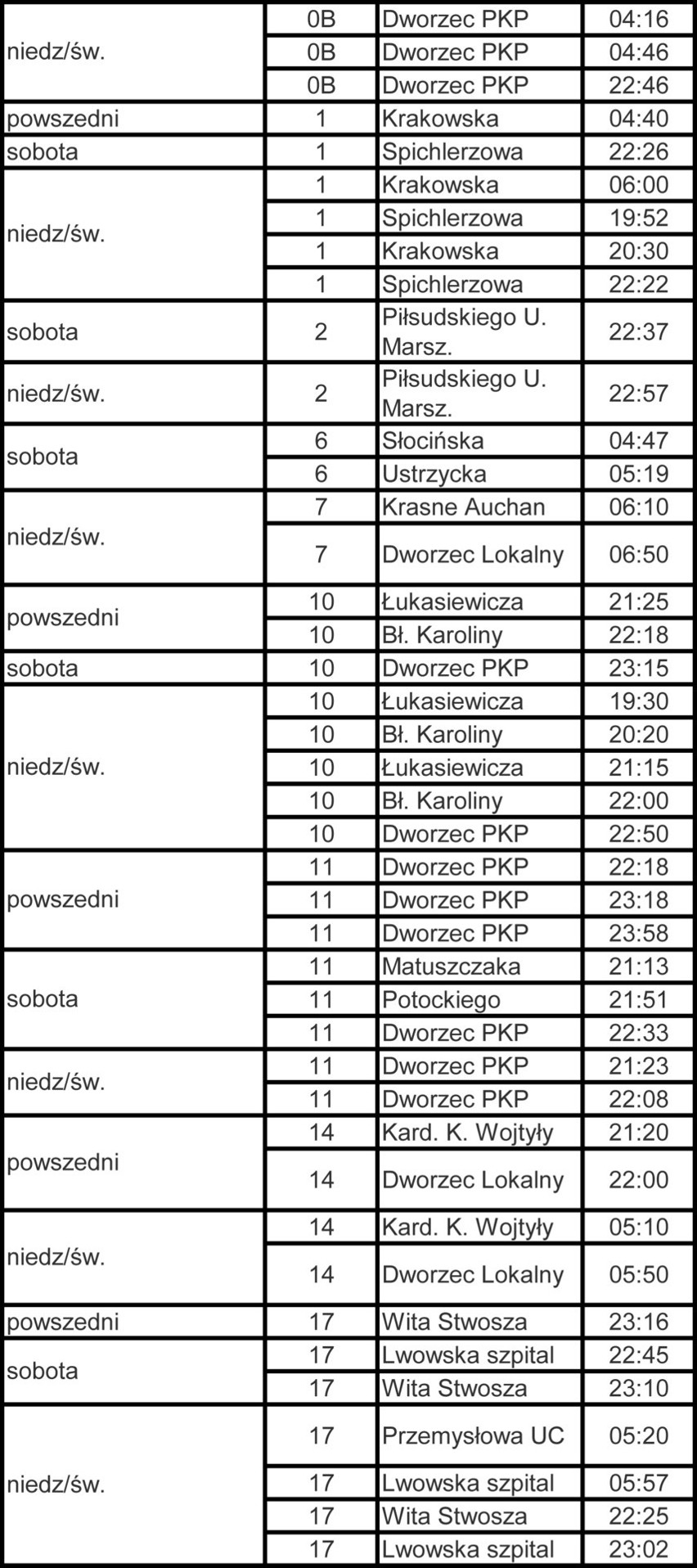 ZTM Rzeszów likwiduje kursy autobusów. Zmiany dotyczą 27 linii. Powód? Koronawirus