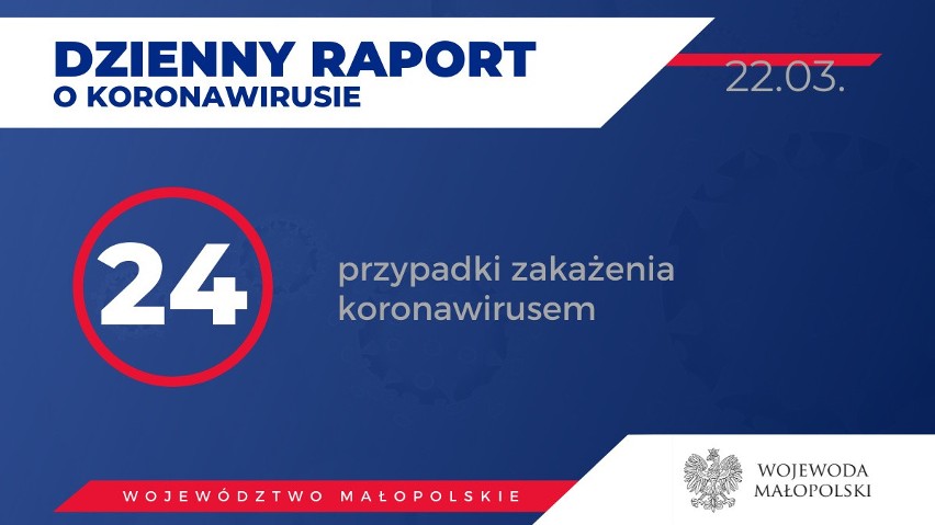 Koronawirus Nowy Sącz. Zdiagnozowano dwa pierwsze przypadki wirusa na Sądecczyźnie