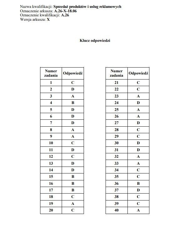 Egzamin zawodowy 2019 CKE. WYNIKI. Klucz odpowiedzi, nowe...