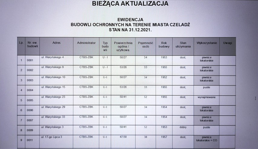 Gdzie schronimy się w Czeladzi? Oto aktualna lista miejsc...