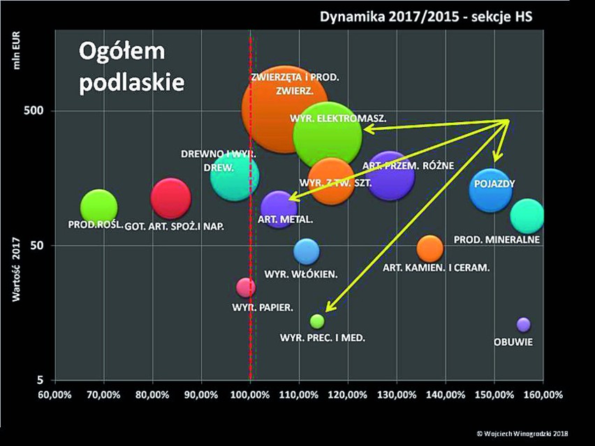 Interesujące jest spojrzenie (rys. 4) na potencjał biznesowy...